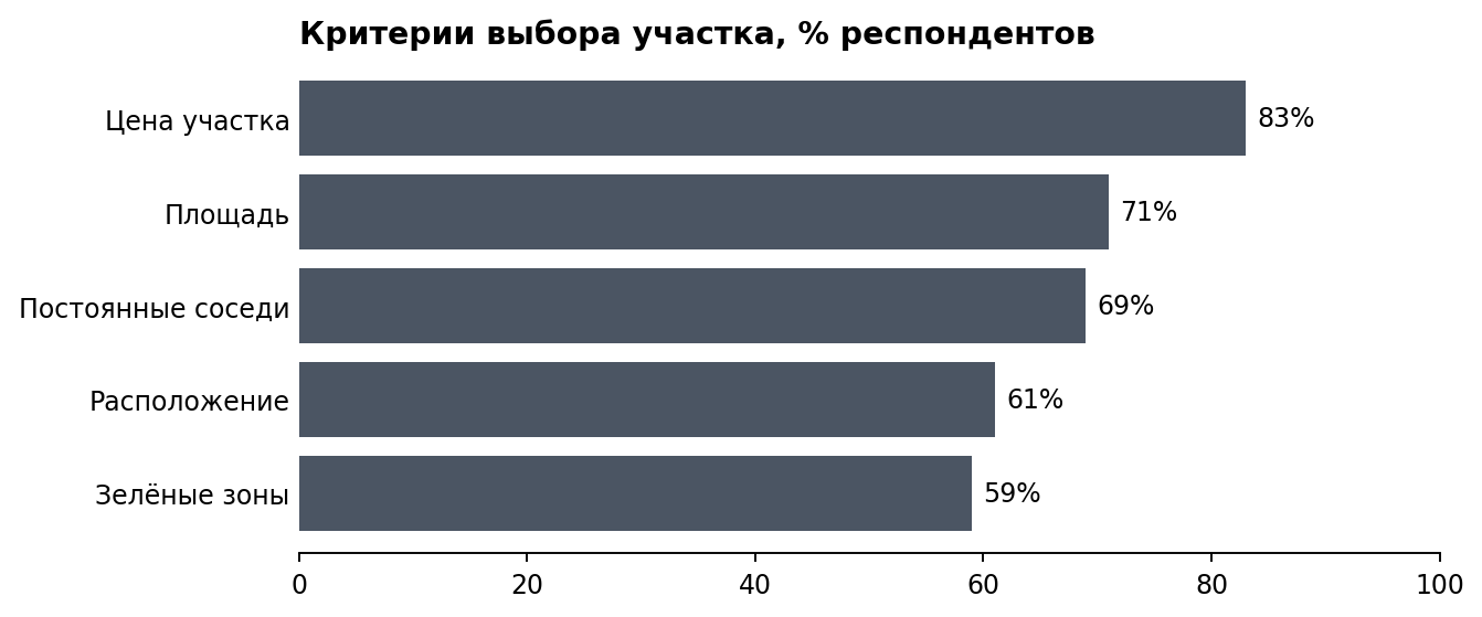 Продаётся не участок, а сценарий жизни: как позиционировать коттеджный посёлок