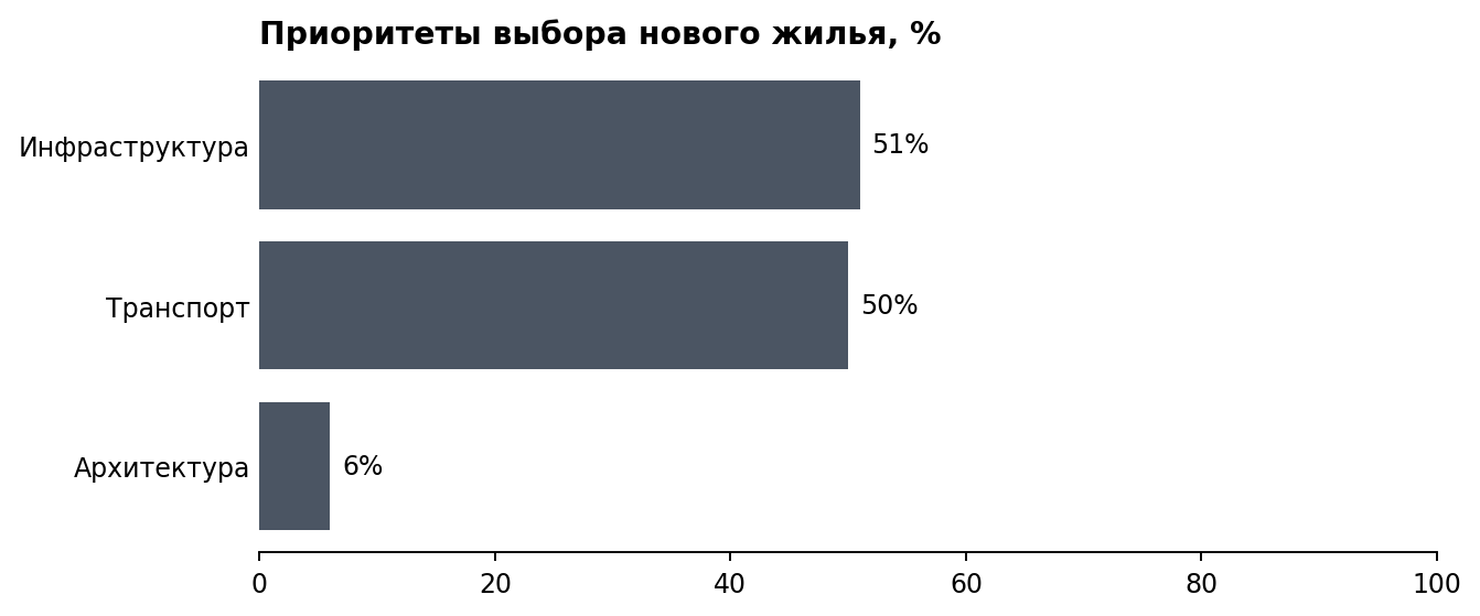 Продаётся не участок, а сценарий жизни: как позиционировать коттеджный посёлок